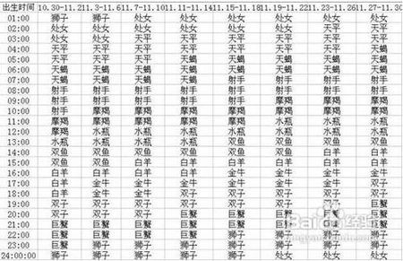 如何算上升星座和月亮星座呢 简单方法教你计算