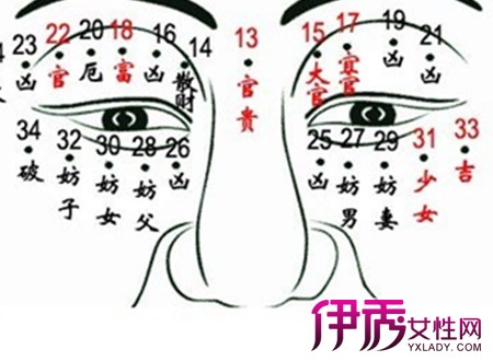 08,眼下痣:夫妻散