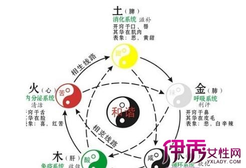 【五行全的人命好吗】【图】五行全的人命好吗