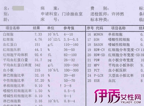 【图】孕妇血常规多少钱 全方位解读血常规