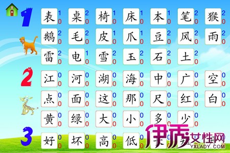 答:幼儿学习简单的汉字爸,妈,爷,奶,哥,弟,姐,妹,姨,姑,舅,婶,大,孝米