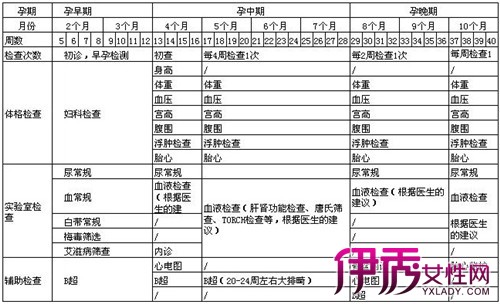 【孕期检查时间一览表】【图】准确孕期检查时