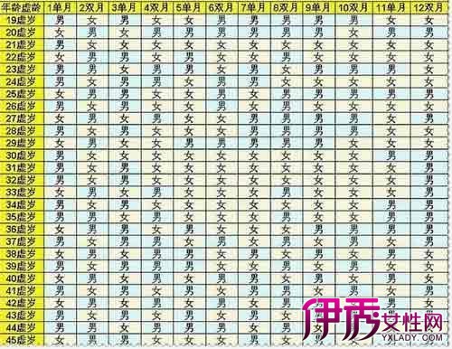 【生男生女周期表】【图】怎样生男生女周期表