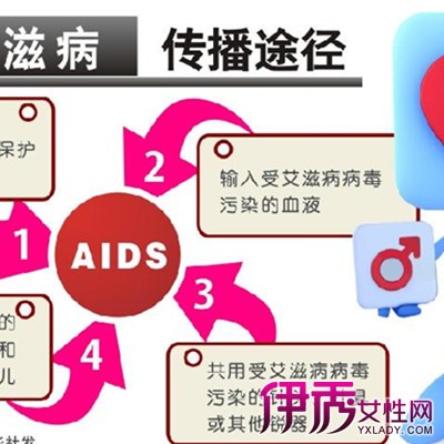 【中国艾滋病人数】【图】中国艾滋病人数大大