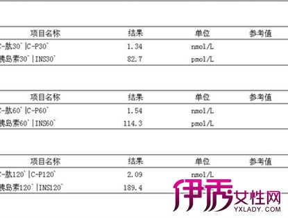 【胰岛素释放试验正常值】【图】介绍胰岛素释