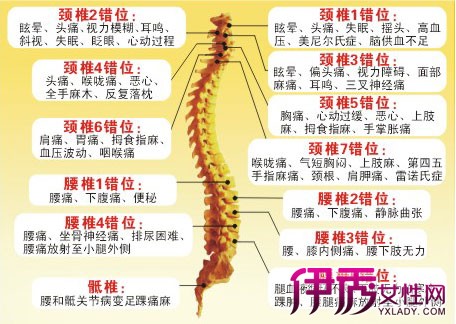 【图】颈椎间盘突出压迫神经有什么症状 三种方法缓解病症