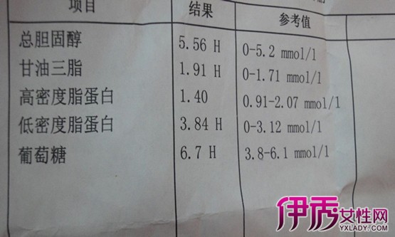 【低密度脂蛋白胆固醇偏高的原因】【图】低密