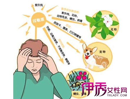 【皮肤病治疗方法】【图】皮肤病治疗方法