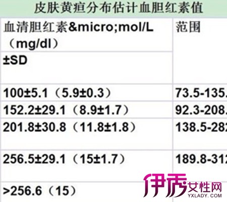 【图】儿童黄疸指数 教你如何辨别是否出于正常值