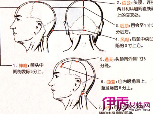 【图】偏头疼按摩穴位图 头痛应该要注意哪些事情呢