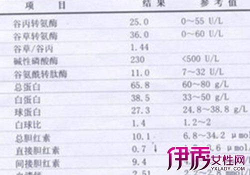 【直接胆红素升高的原因】【图】直接胆红素升