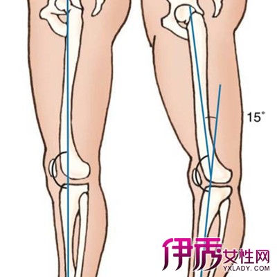 【膝关节骨质增生秘方】【图】膝关节骨质增生