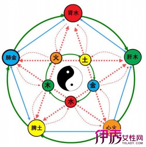 【五行不缺的人命好吗】【图】五行不缺的人命