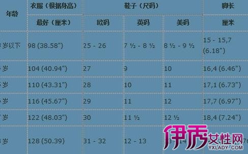 【圖】兒童腳長對照表大全 向你揭秘影響身高發育的六大因素