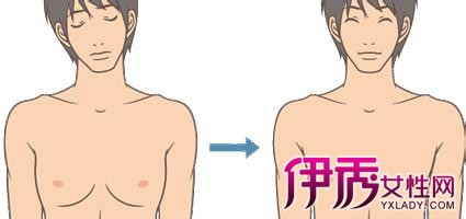 雌激素 男 GK健康網