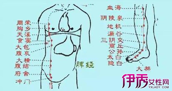 【图】胸部中间凹陷处压疼怎么回事? 几大解决