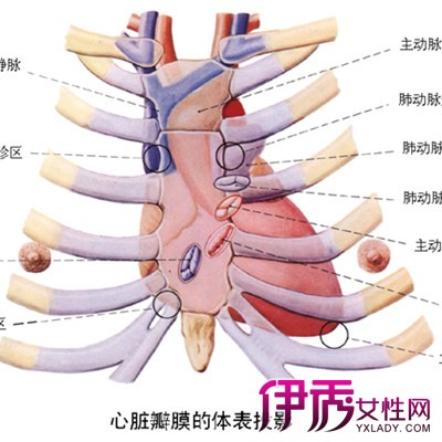 【圖】心室早搏是什麼 其臨床表現簡單分析