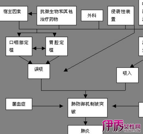 【圖】心源性肺水腫的症狀有哪些 4個你需要知道的處理要點